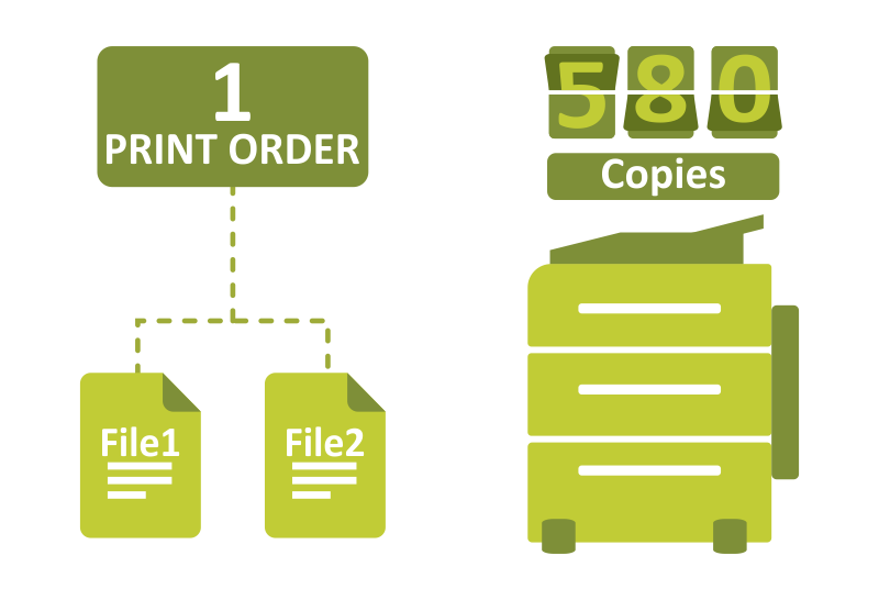 Automatic print job processes